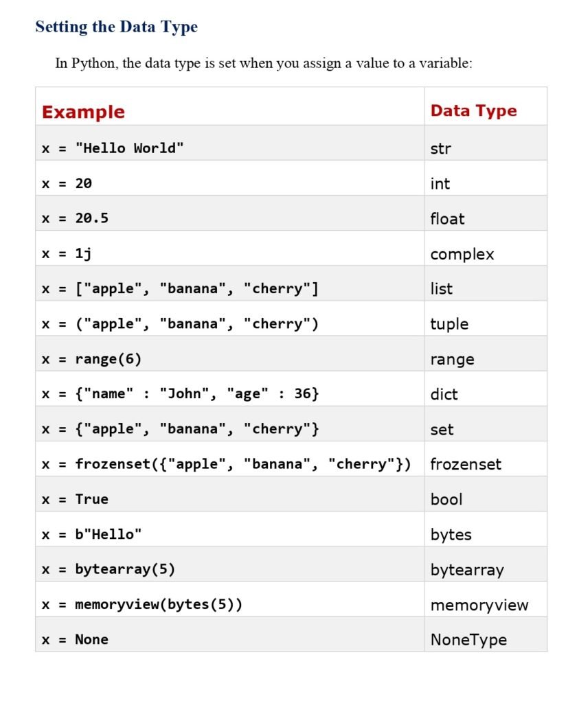 Python Data Types 