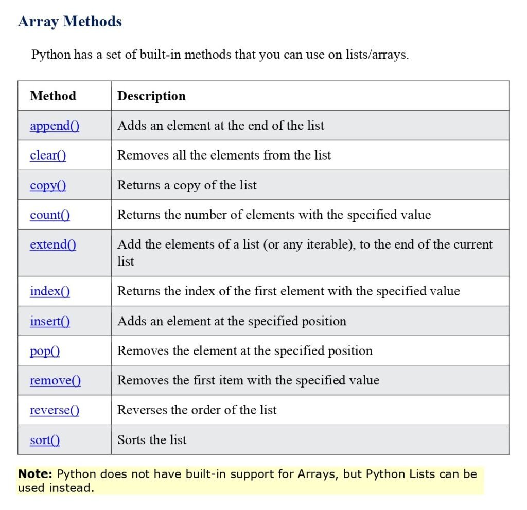 Python - Array Methods