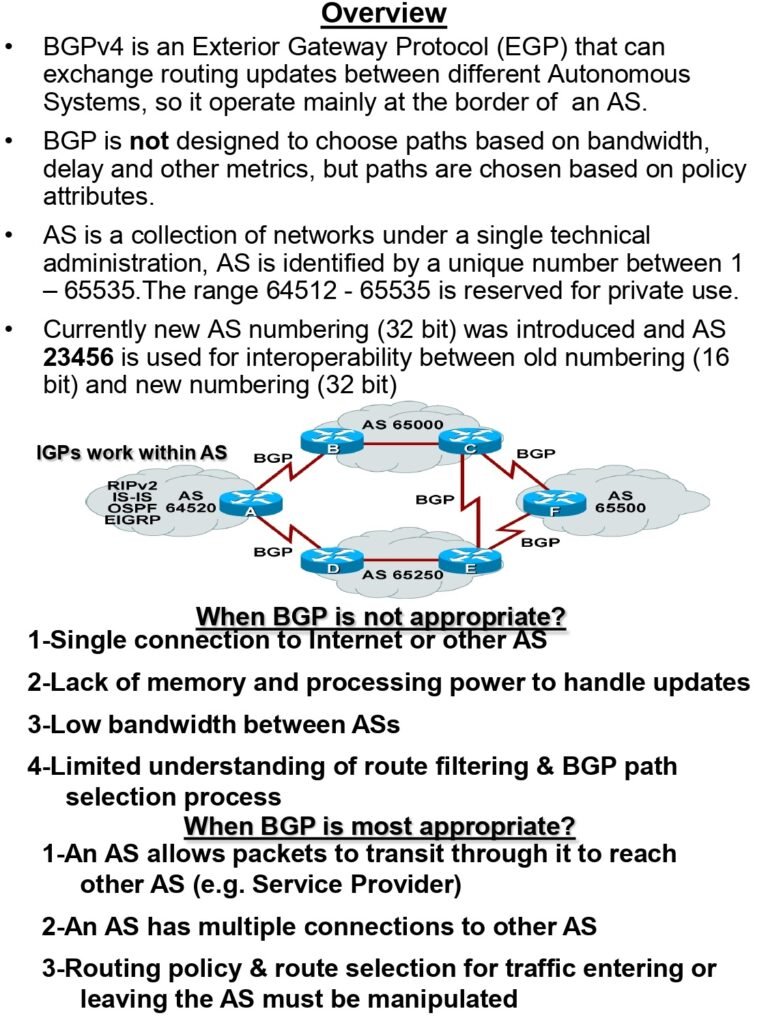 BGP Overview
