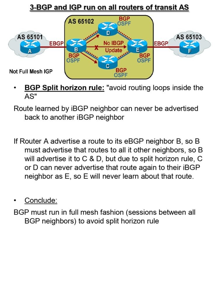 Summary Of Bgp Border Gateway Protocol Pdf Connect Techs