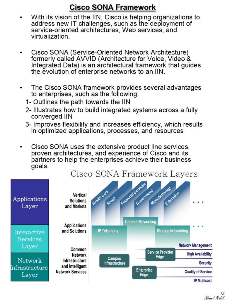 Cisco SONA Framework Layers