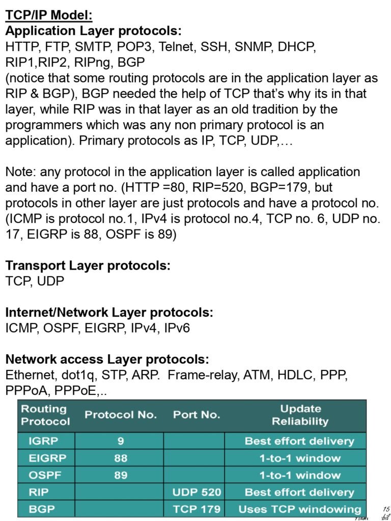 Transport Layer protocols