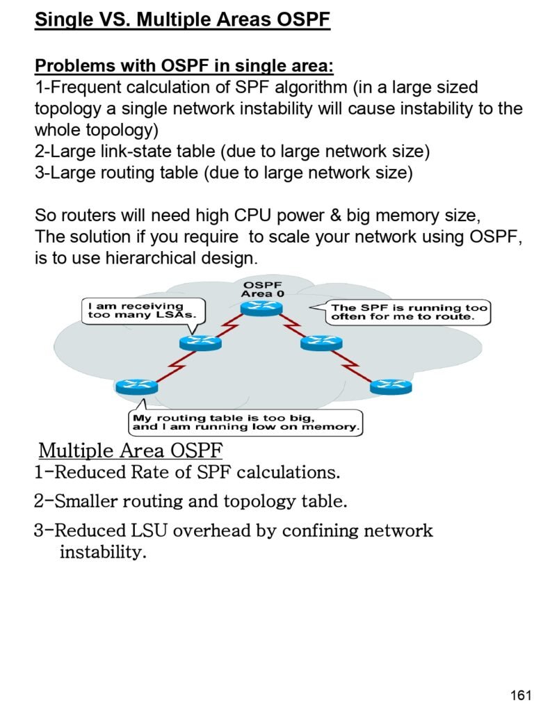 Problems with OSPF in single area