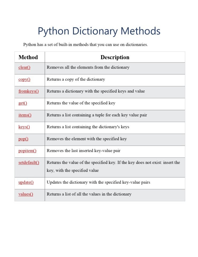 Python Dictionary Methods Reference PDF Connect 4 Techs