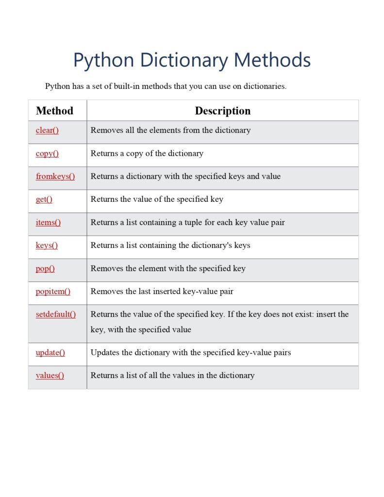 Python Dictionary Methods Reference PDF