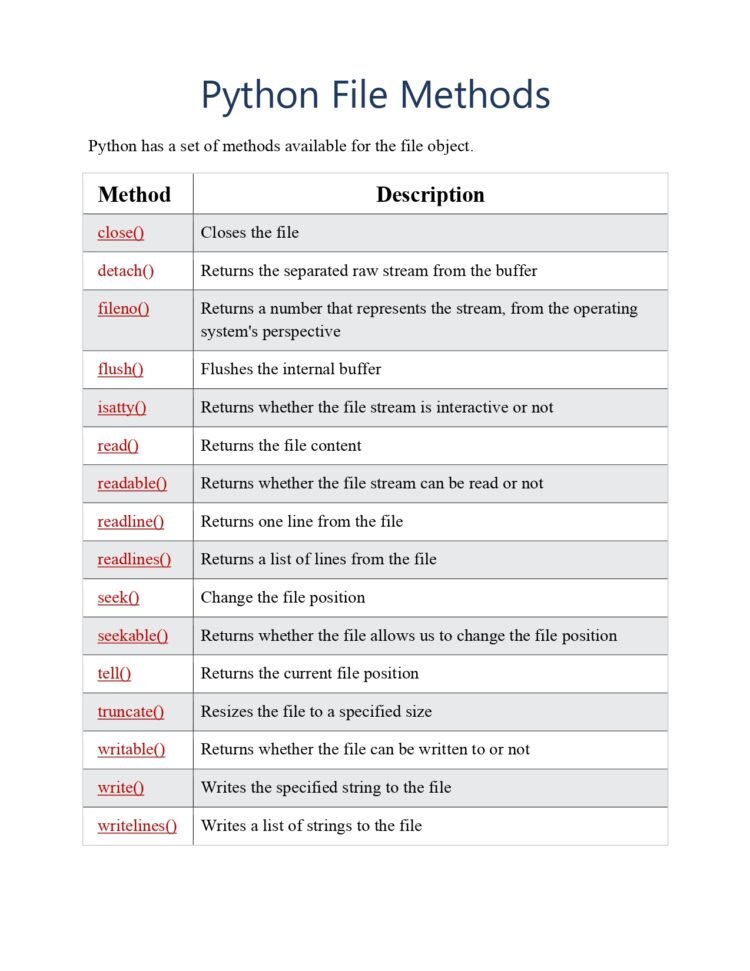 Python File Methods Reference Pdf Connect Techs