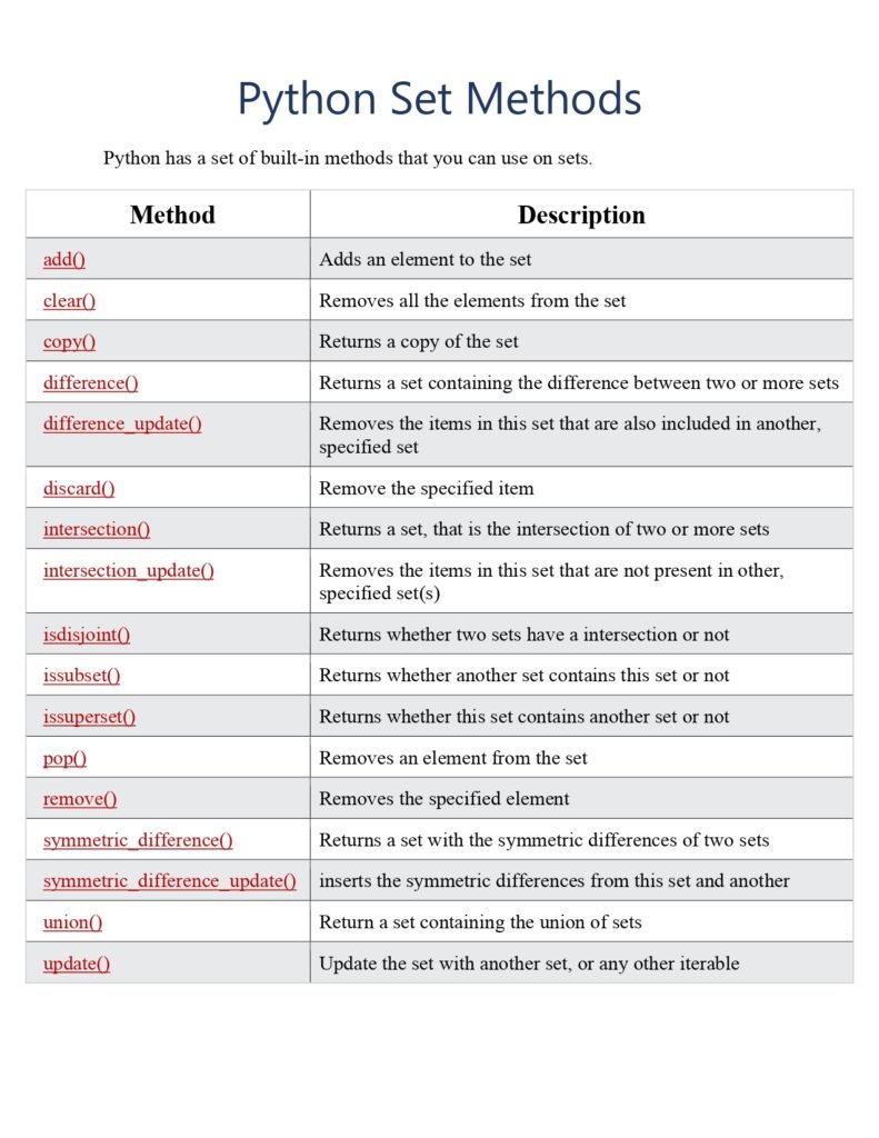 Python Set Methods Reference PDF