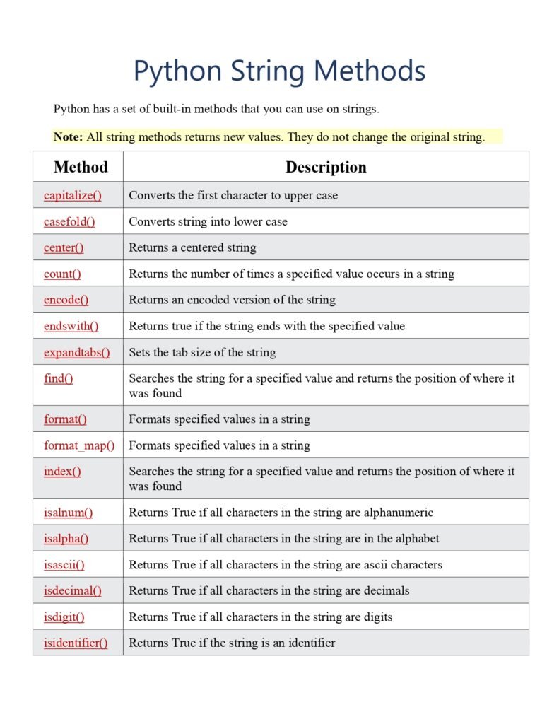 Python String Methods Reference PDF