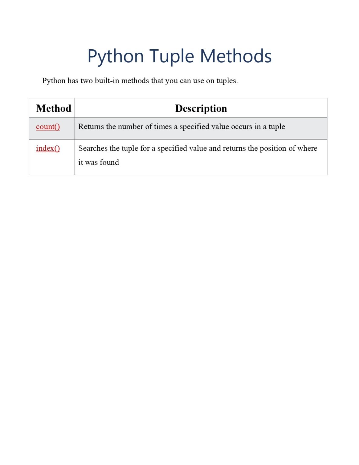 Python Tuple Methods Reference Pdf Connect Techs