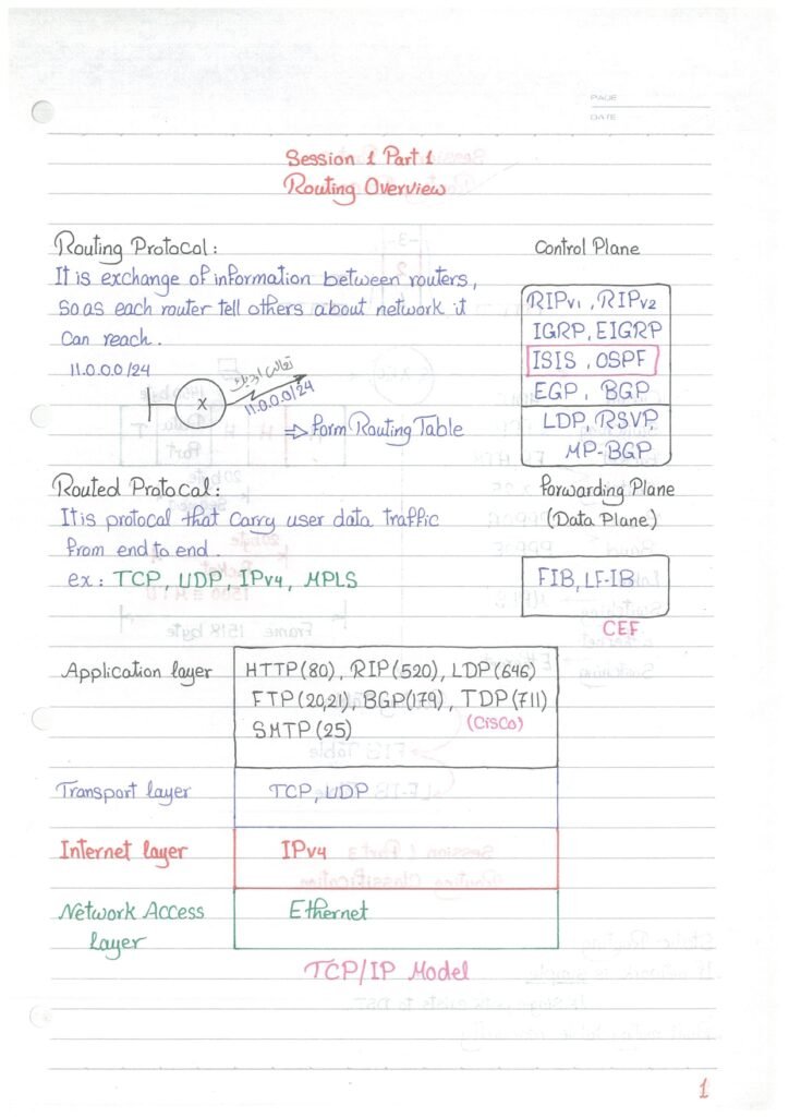 Routing Overview and Classification in Handwriting (PDF)