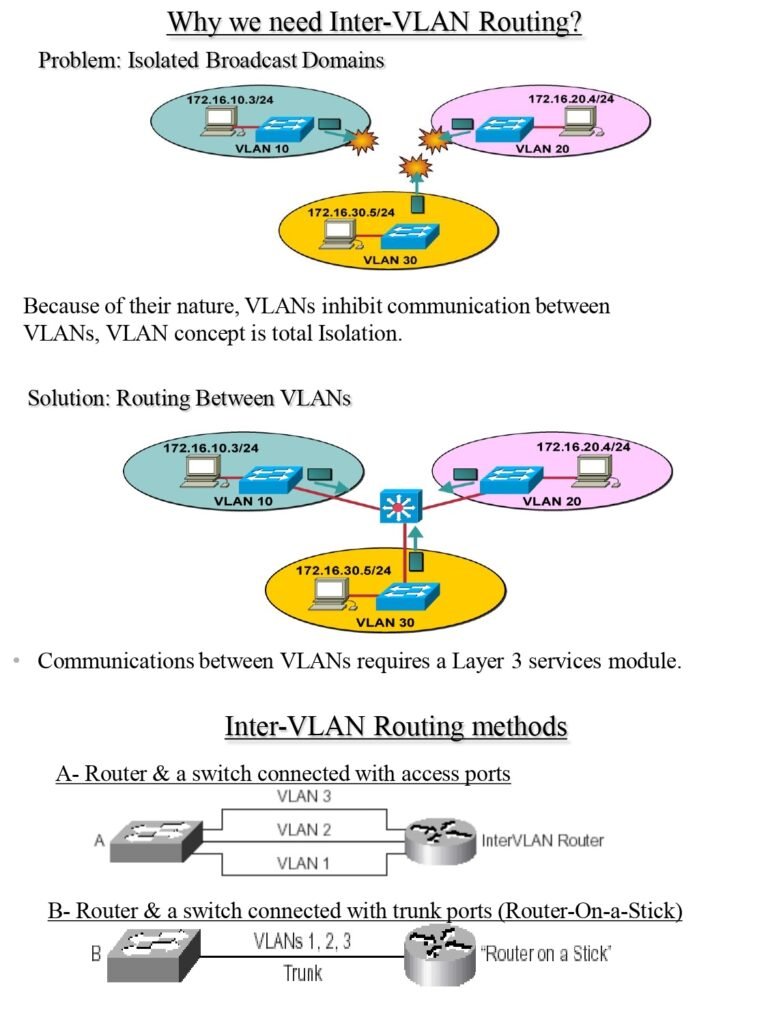 Inter-VLAN Routing methods