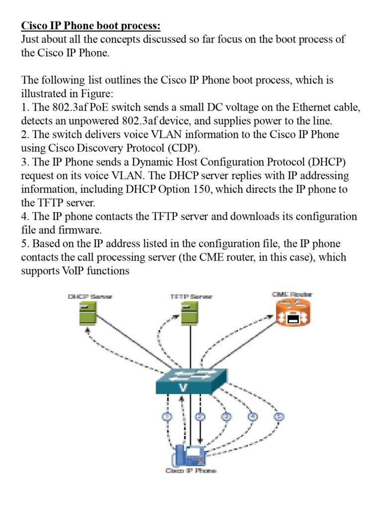 Cisco IP Phone boot process