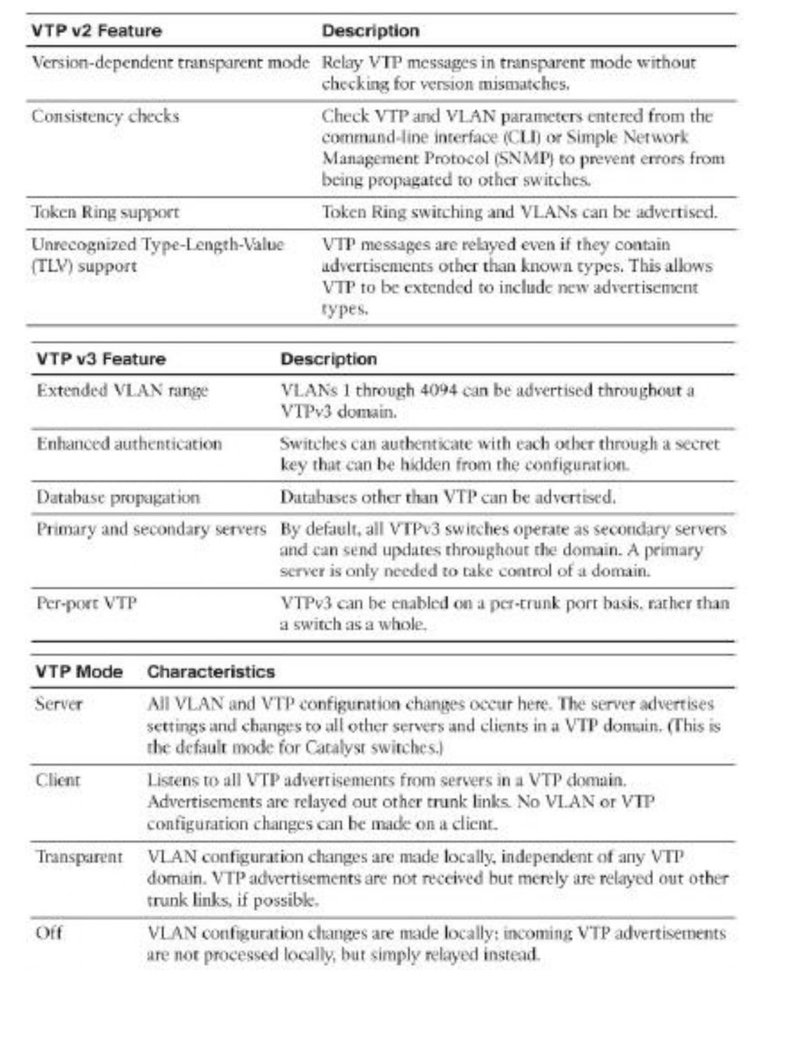 Summary Of VTP VLAN Trunking Protocol PDF Connect 4 Techs