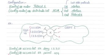 A Summary Of Route Filters Explanation In Handwritten (PDF)