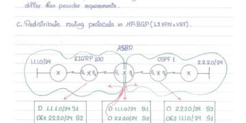 A Summary of Routing Redistribution explanation in handwritten (PDF)