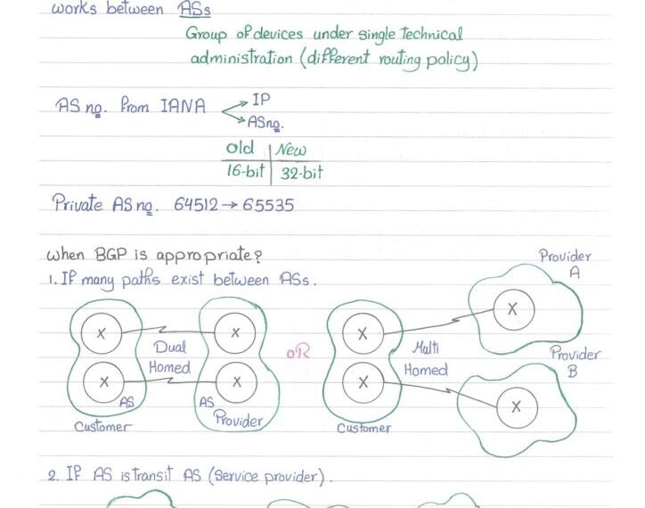A Summary of the BGP Protocol Explanation From the Beginning to Professionalism in Handwriting (PDF) - Connect 4 Techs A Summary of the BGP Protocol Explanation From the Beginning to Professionalism in Handwriting (PDF)