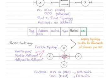 A summary of the MPLS explanation from the beginning to professionalism in handwriting (PDF)