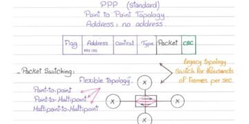 A summary of the MPLS explanation from the beginning to professionalism in handwriting (PDF)