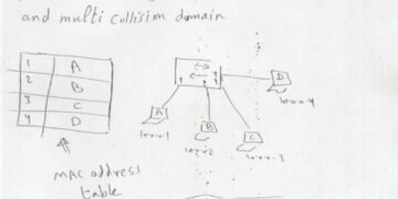 Explanation of CCNP Switching in a simple handwritten style (PDF)