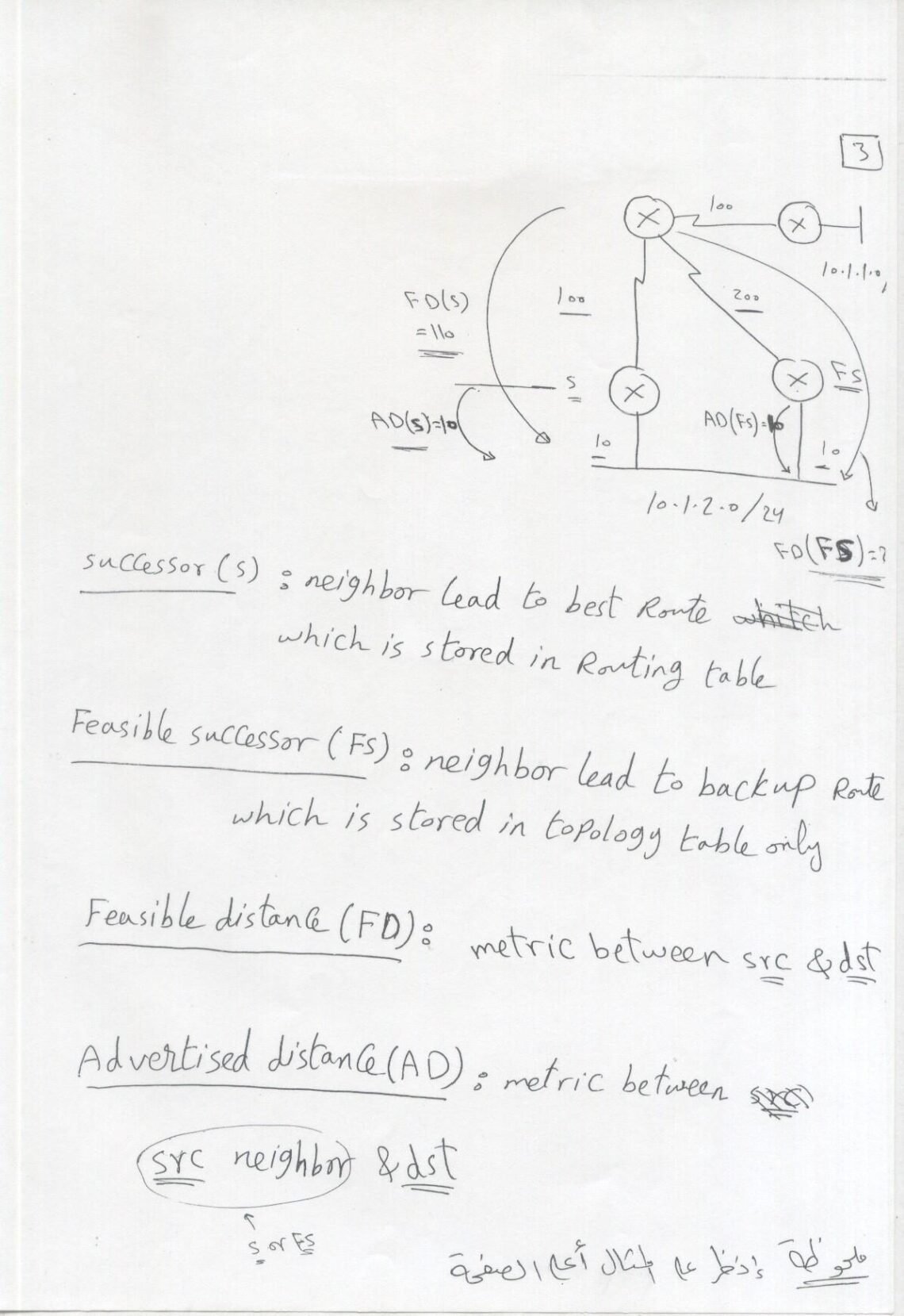 Explanation of CCNP Routing in a simple handwritten style (PDF ...