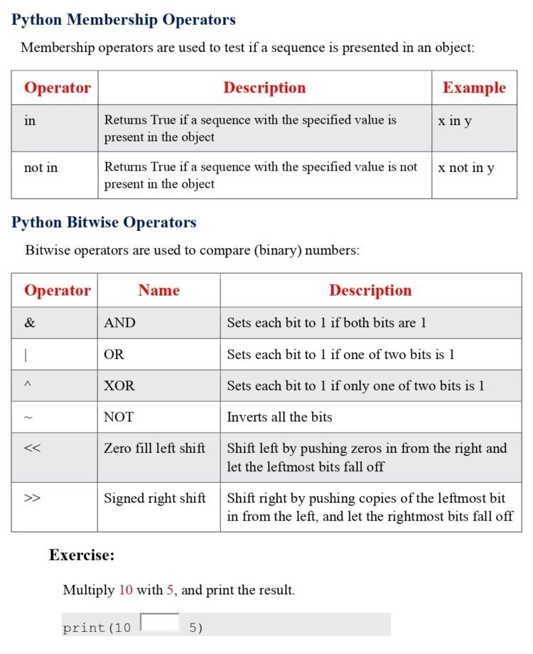 Python Operators (Session 9) PDF - Connect 4 Techs