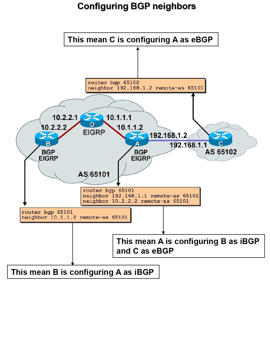 Summary Of BGP (Border Gateway Protocol) PDF - Connect 4 Techs