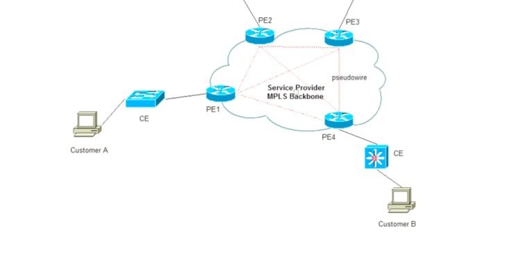 BGP MPLS based EVPN PDF