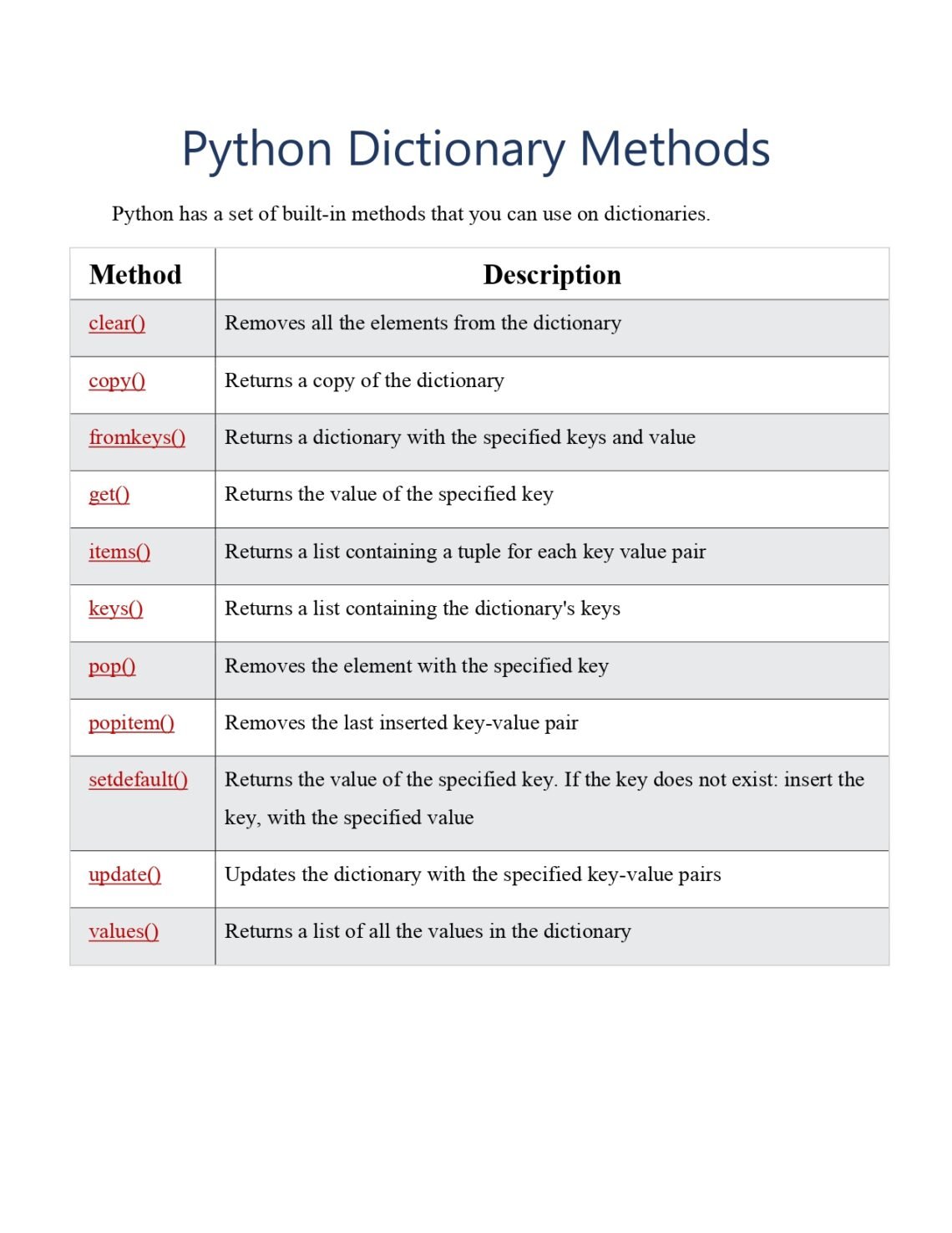 Python Dictionary Methods Page 0001 1140x1475 