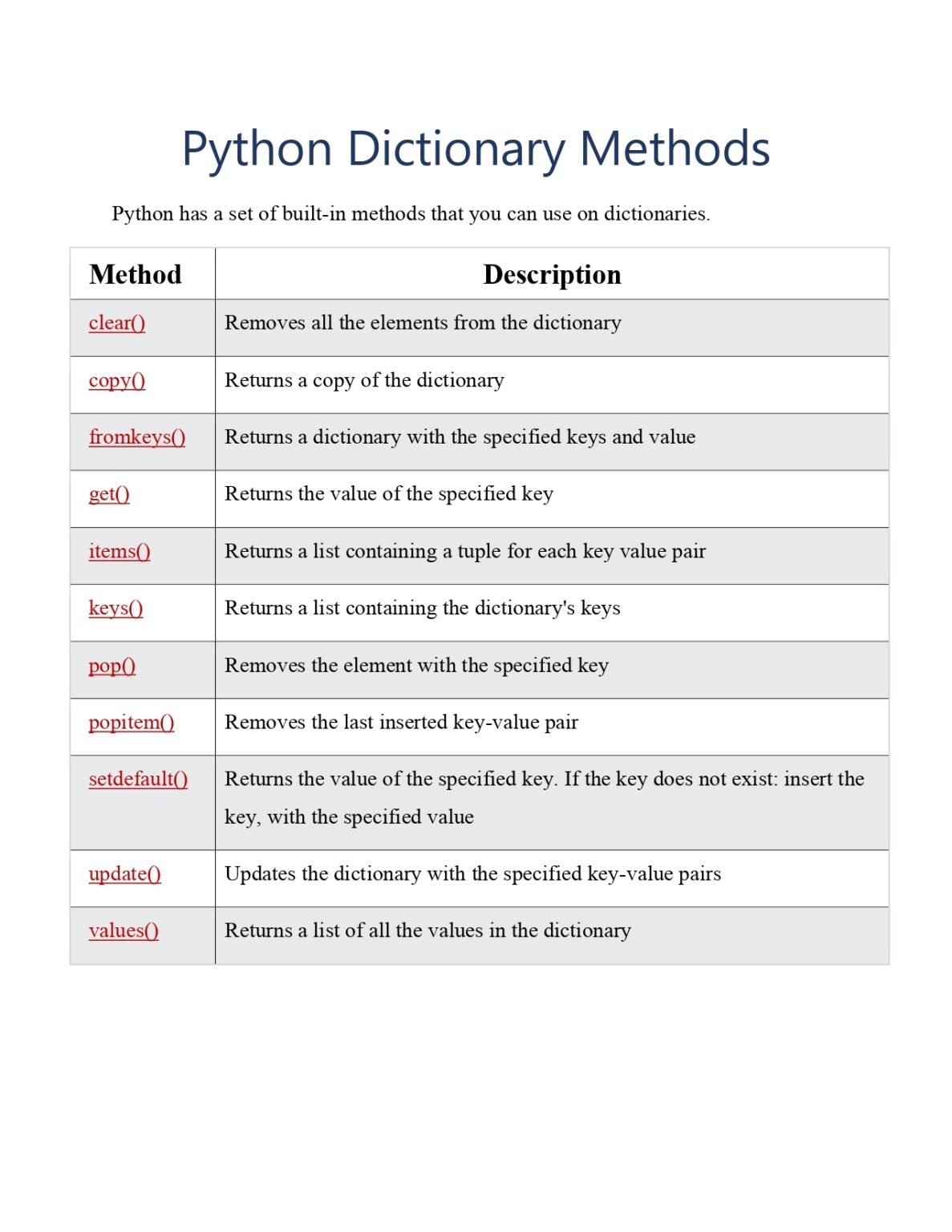 python dictionary referenced before assignment