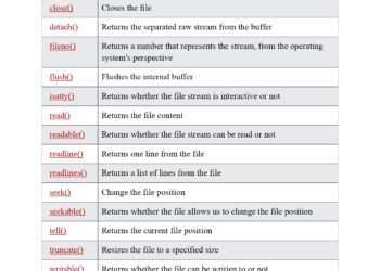 Python File Methods Reference PDF