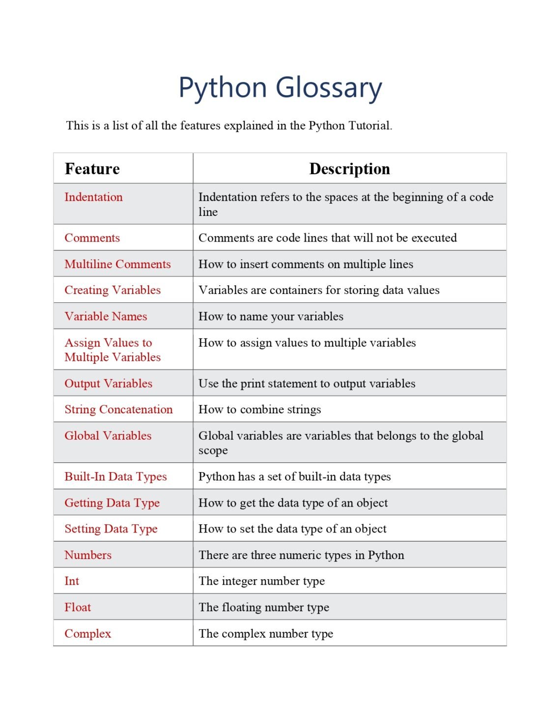 Python Glossary Reference PDF - Connect 4 Techs