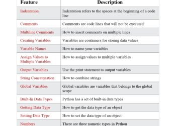 Python Glossary Reference PDF