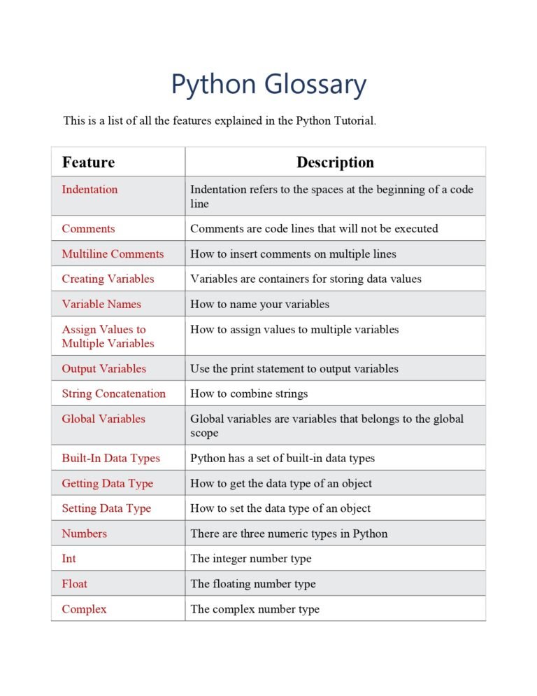 Python Glossary Reference PDF - Connect 4 Techs