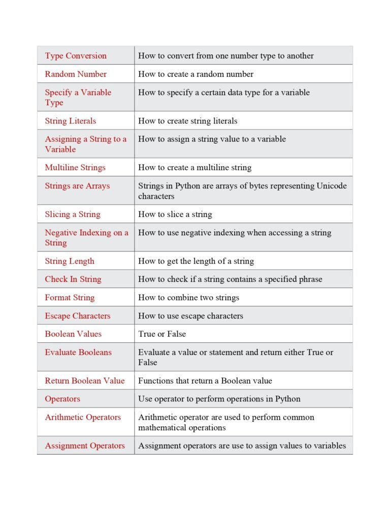 Python Glossary Reference PDF - Connect 4 Techs