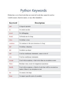 Python Keywords Reference PDF - Connect 4 Techs