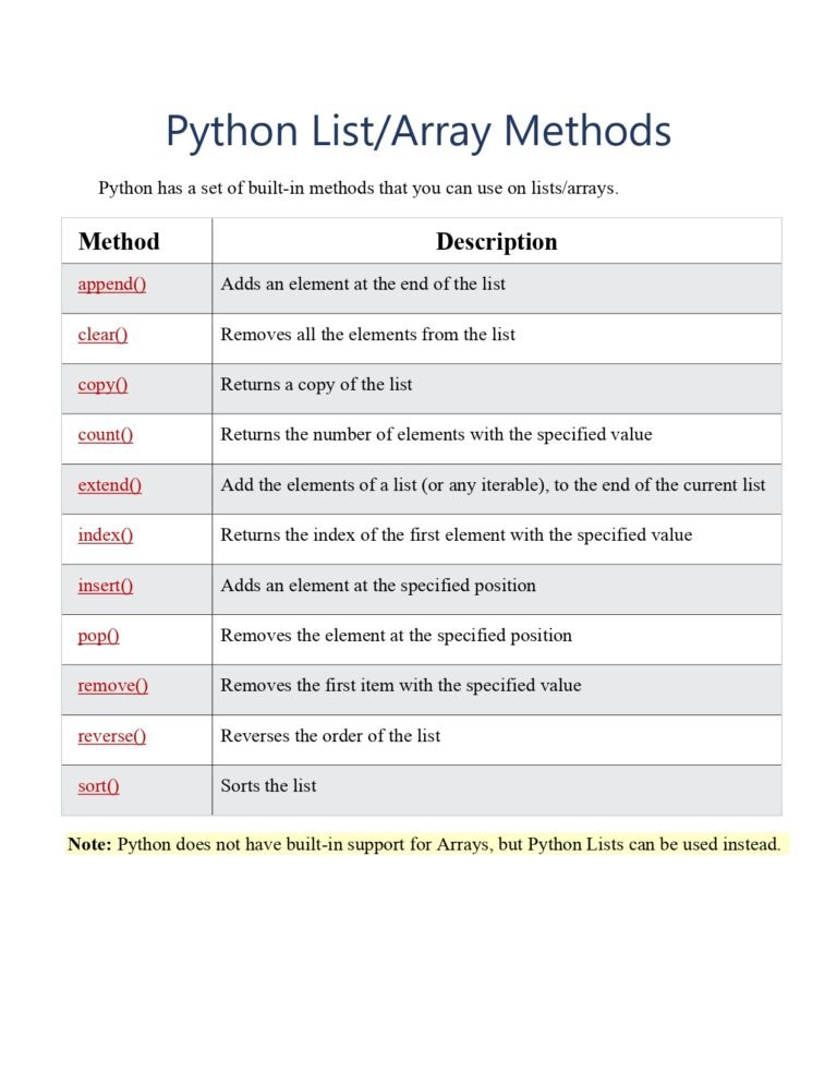 Python Listarray Methods Reference Pdf Connect 4 Techs 3137