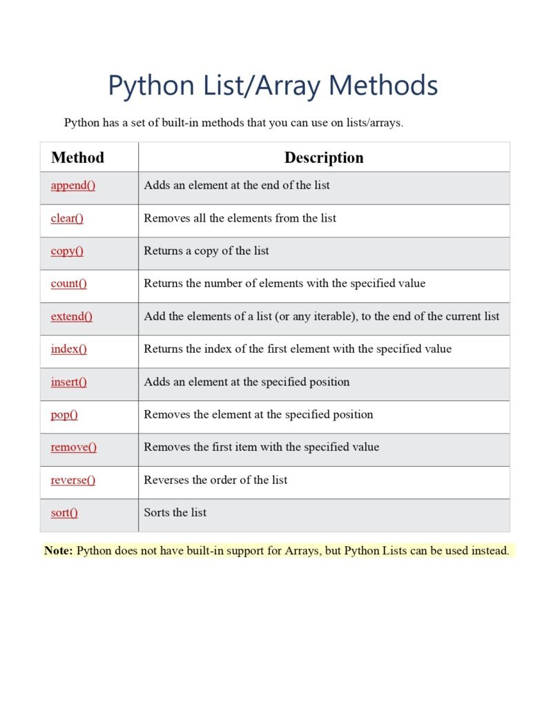 Python List Array Methods Reference PDF Connect 4 Techs