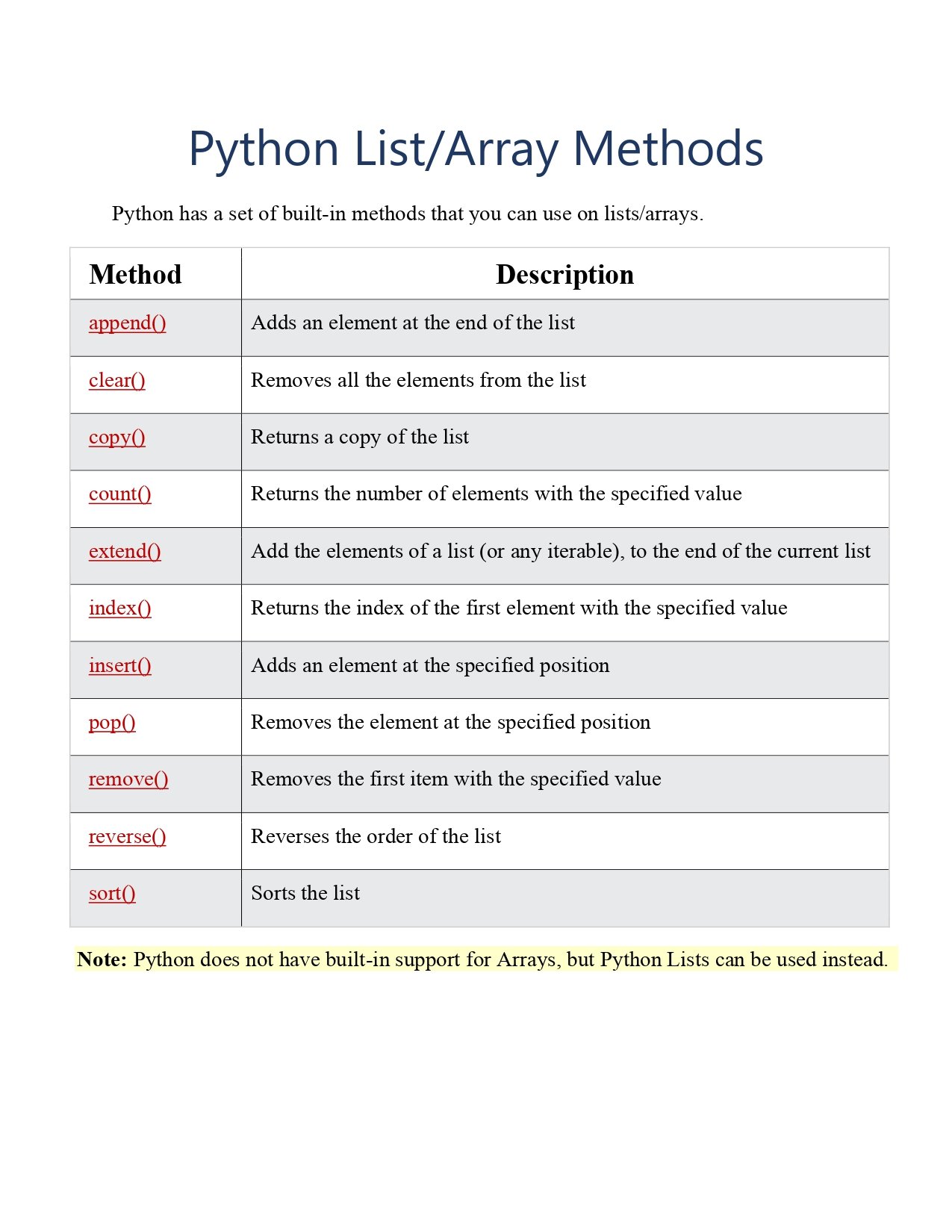 list methods in python assignment expert