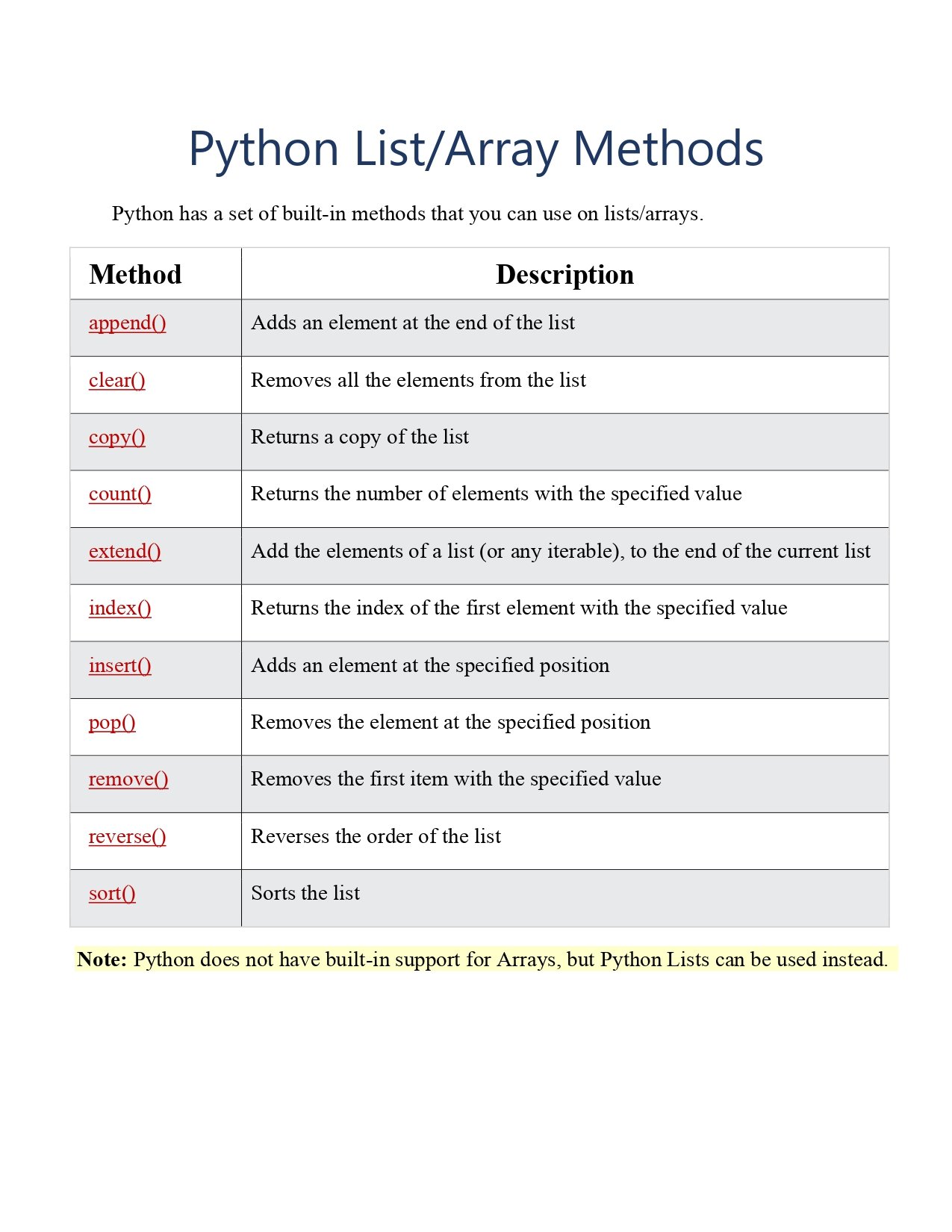 Python List Array Methods Reference Pdf Connect Techs