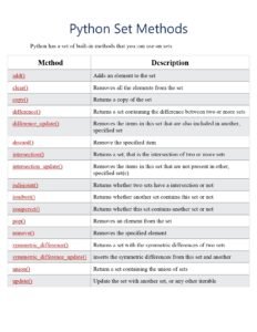 Python Set Methods Reference PDF - Connect 4 Techs