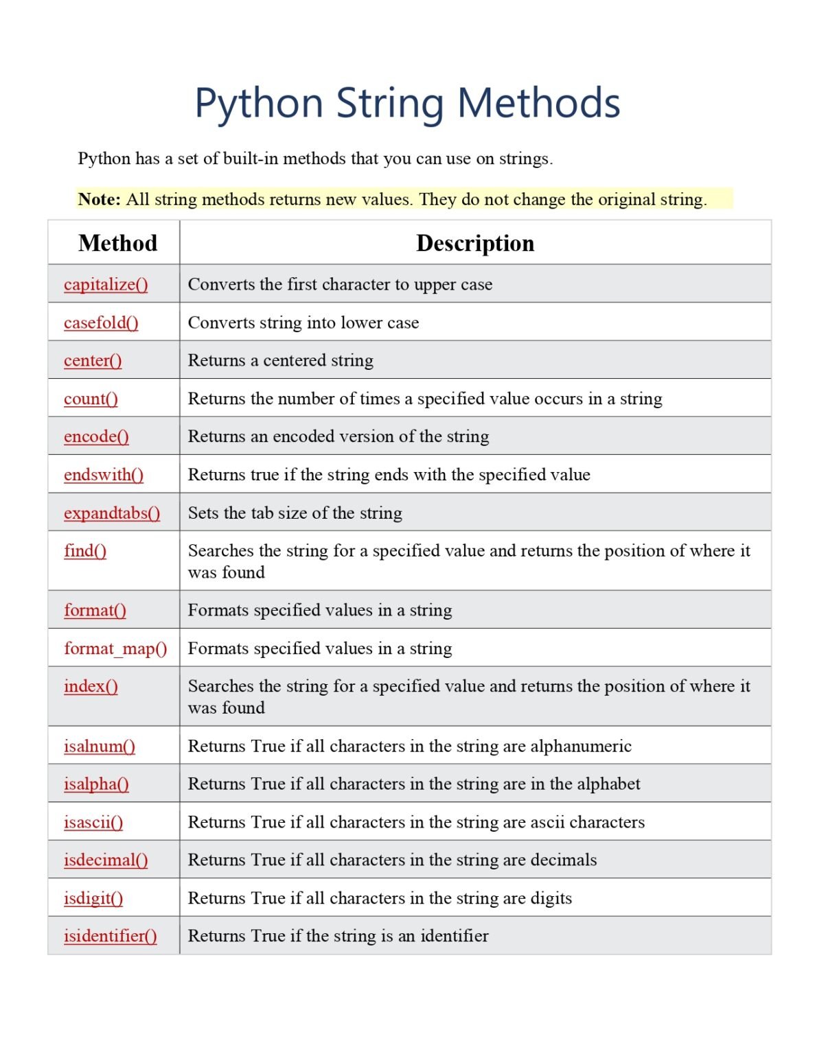 Python String Methods Reference Pdf Connect 4 Techs 