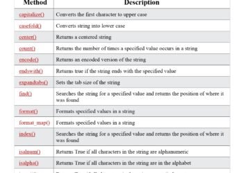 Python String Methods Reference PDF