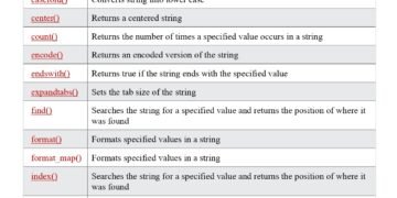 Python String Methods Reference PDF - Connect 4 Techs