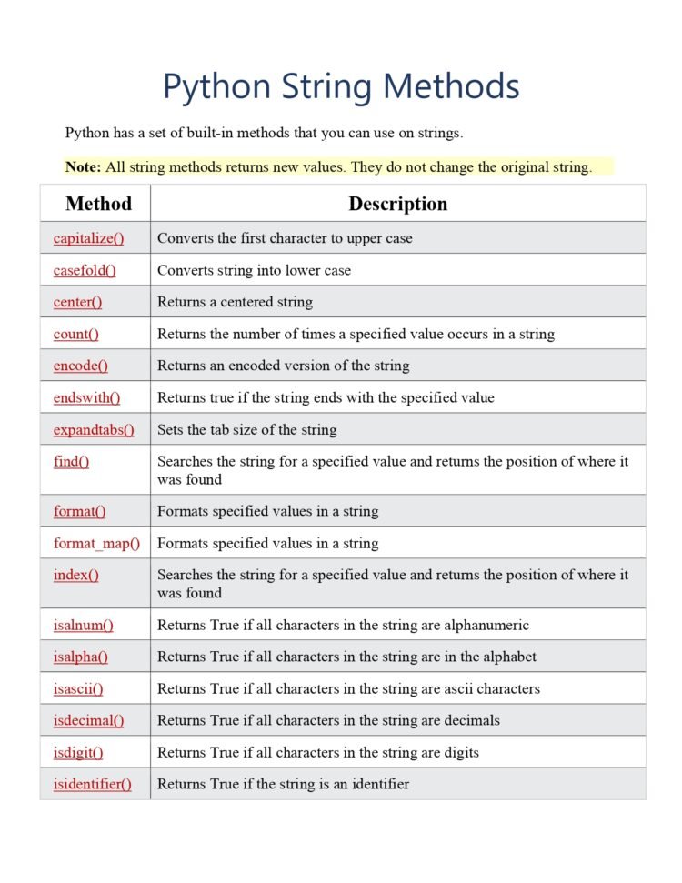 Python String Methods Reference PDF - Connect 4 Techs