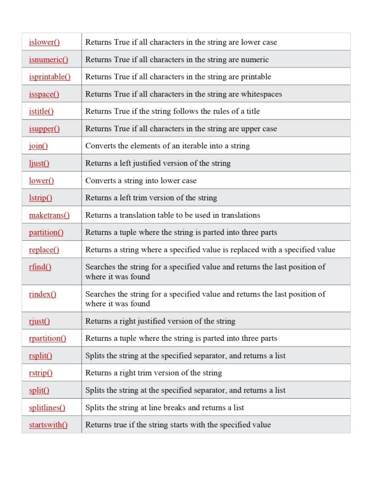 Python String Methods Reference PDF - Connect 4 Techs