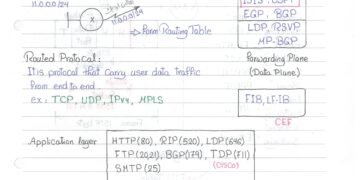 Routing Overview and Classification in Handwriting (PDF)