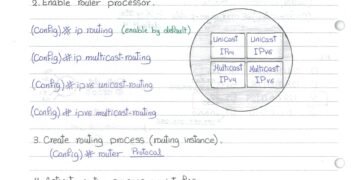 Summary Of The Routing Procedure and Generations in Handwriting (PDF)