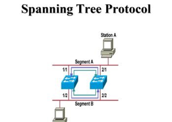 Summary Of STP (Spanning Tree Protocol) PDF