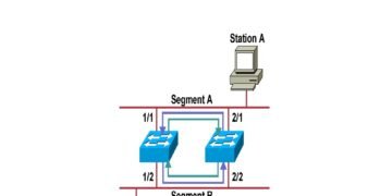 Summary Of STP (Spanning Tree Protocol) PDF