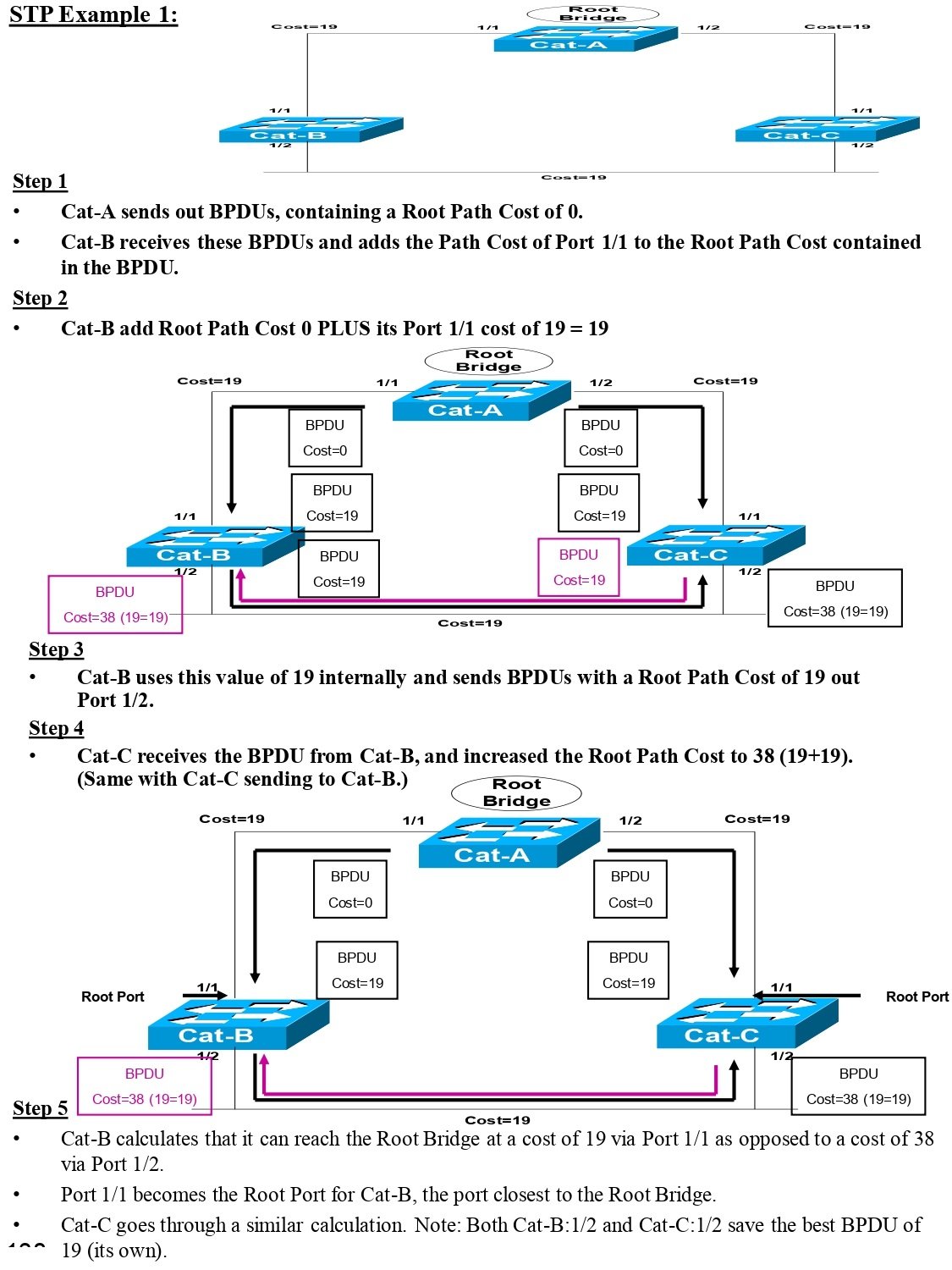 Summary Of STP (Spanning Tree Protocol) PDF - Connect 4 Techs